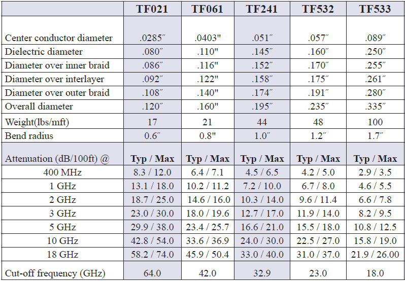 TF low loss